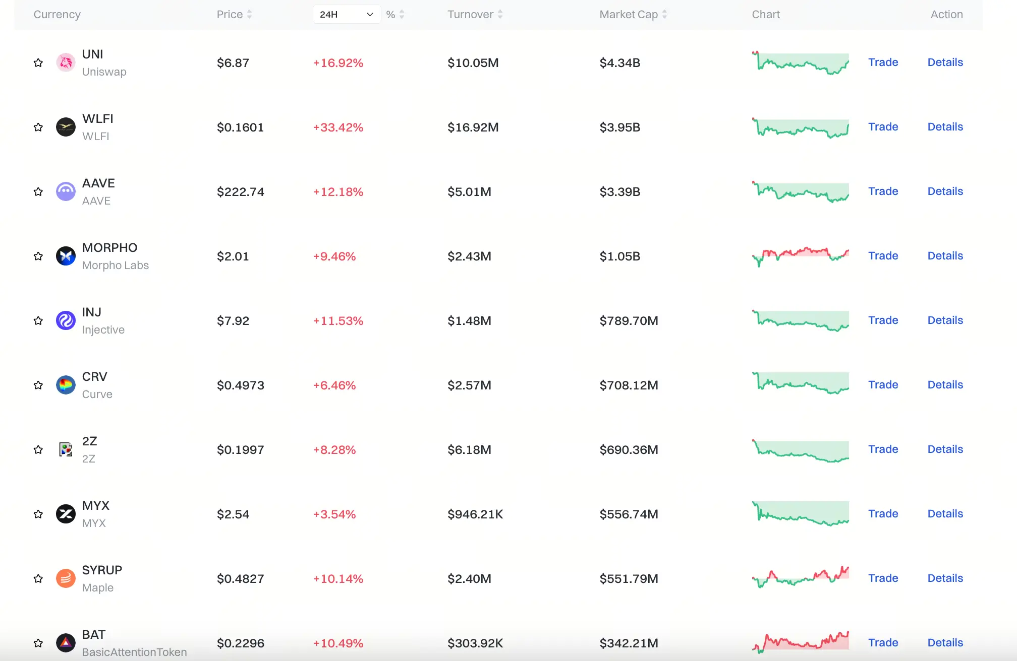 Gate DeFi板块行情