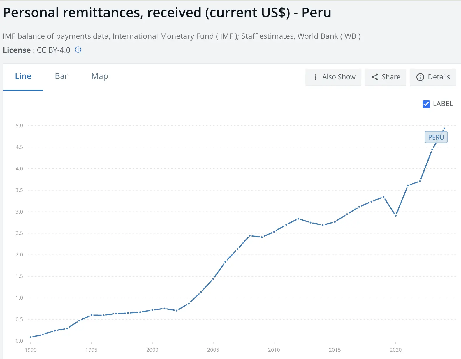 匯向秘魯的個人款項
