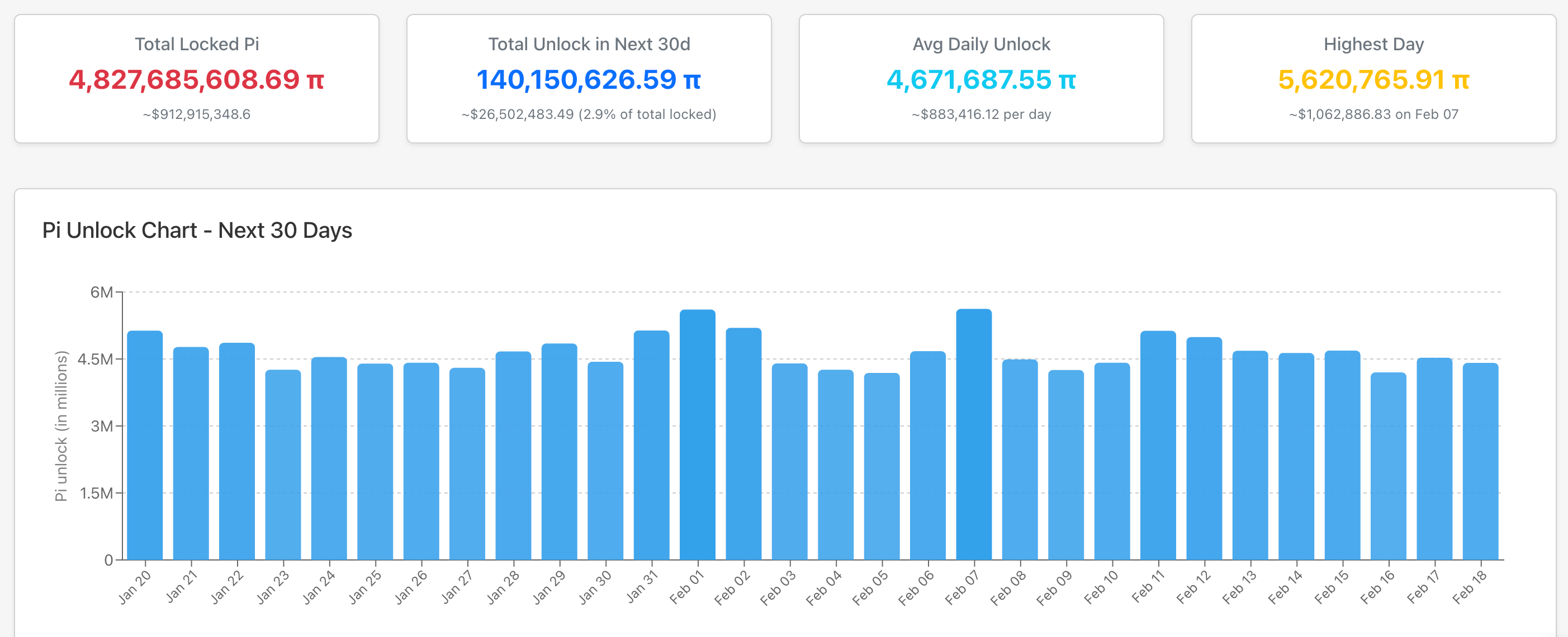 派幣解鎖時間表