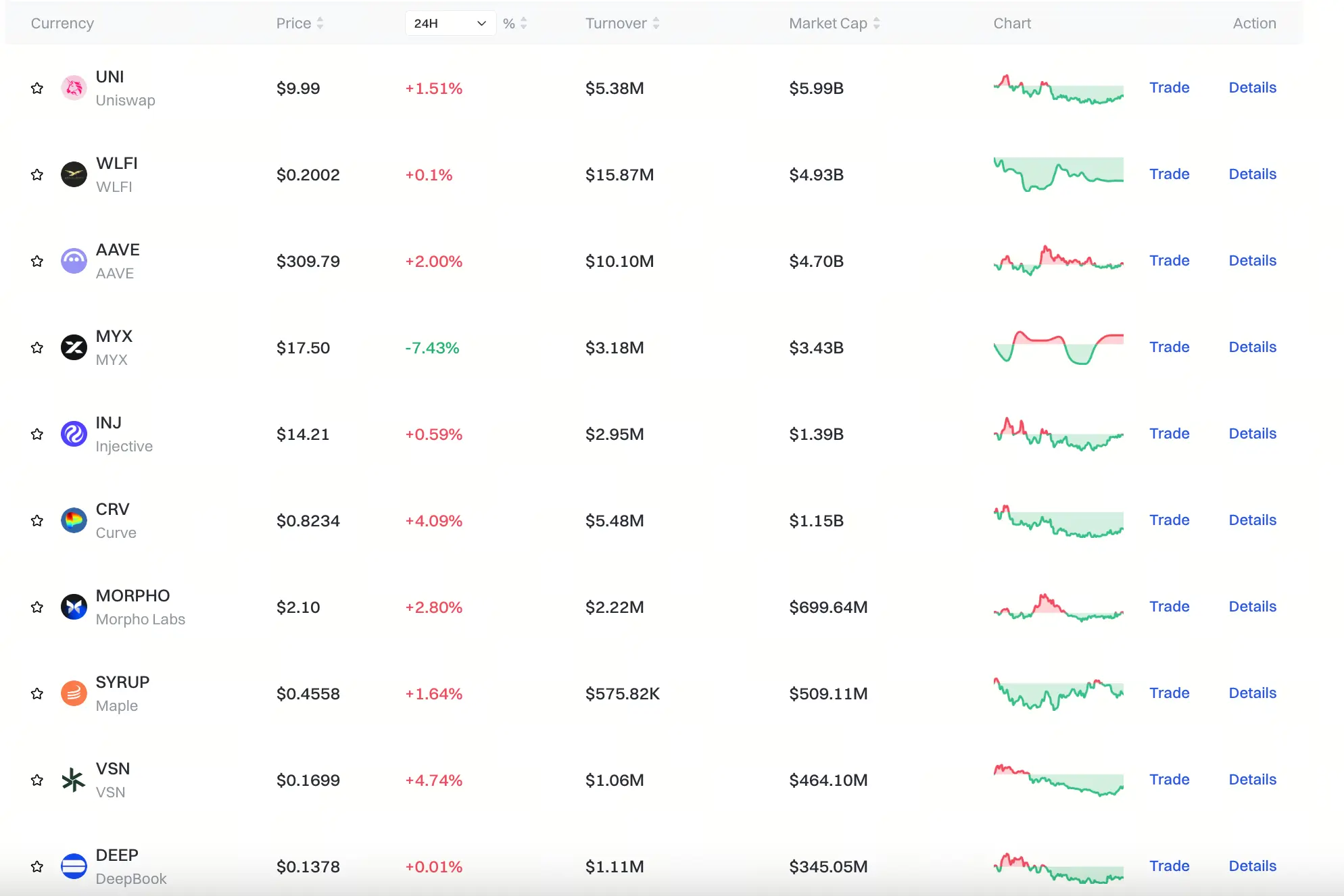 Gate DeFi Market Data