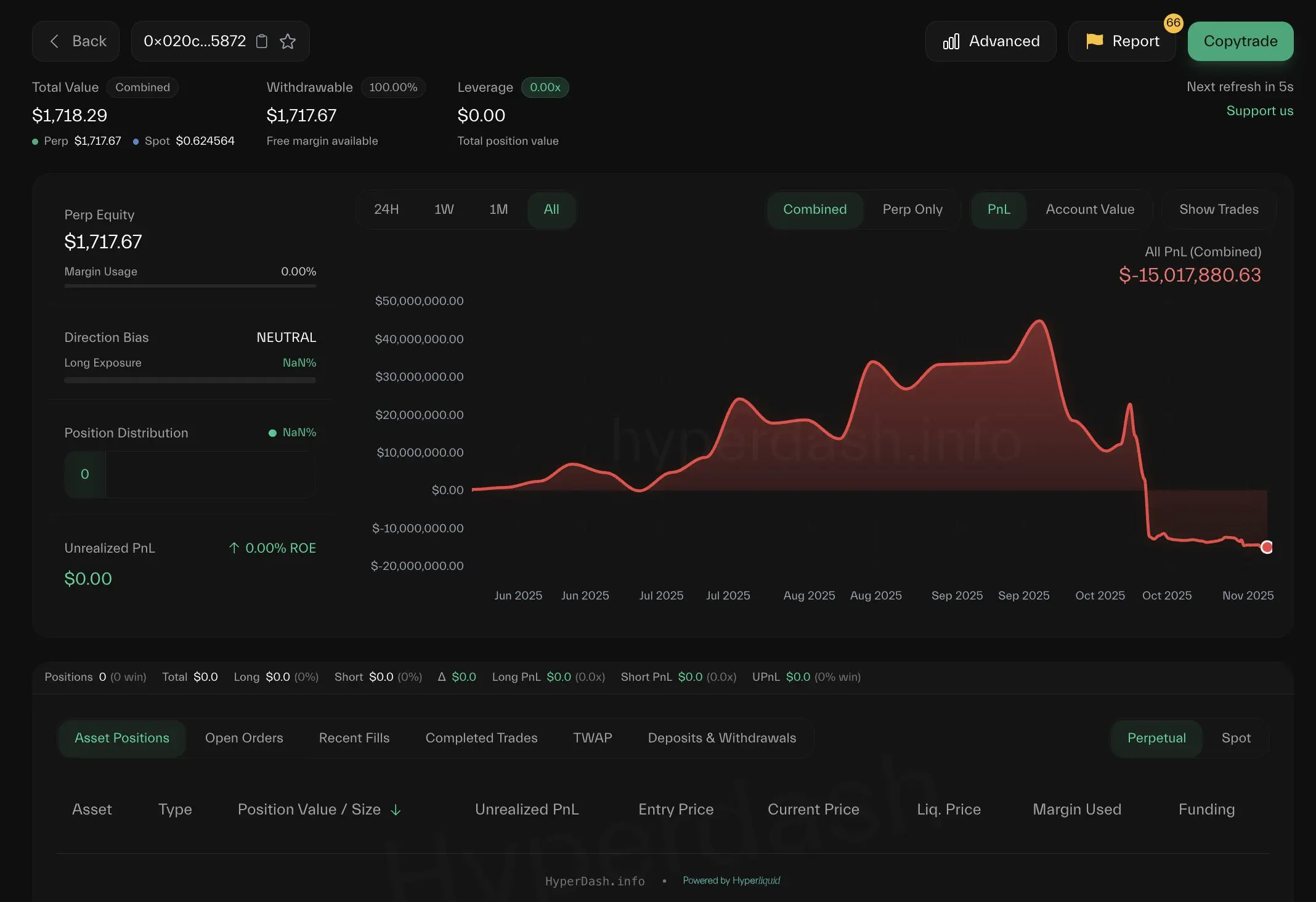 Маджи Дагэ: ликвидирован