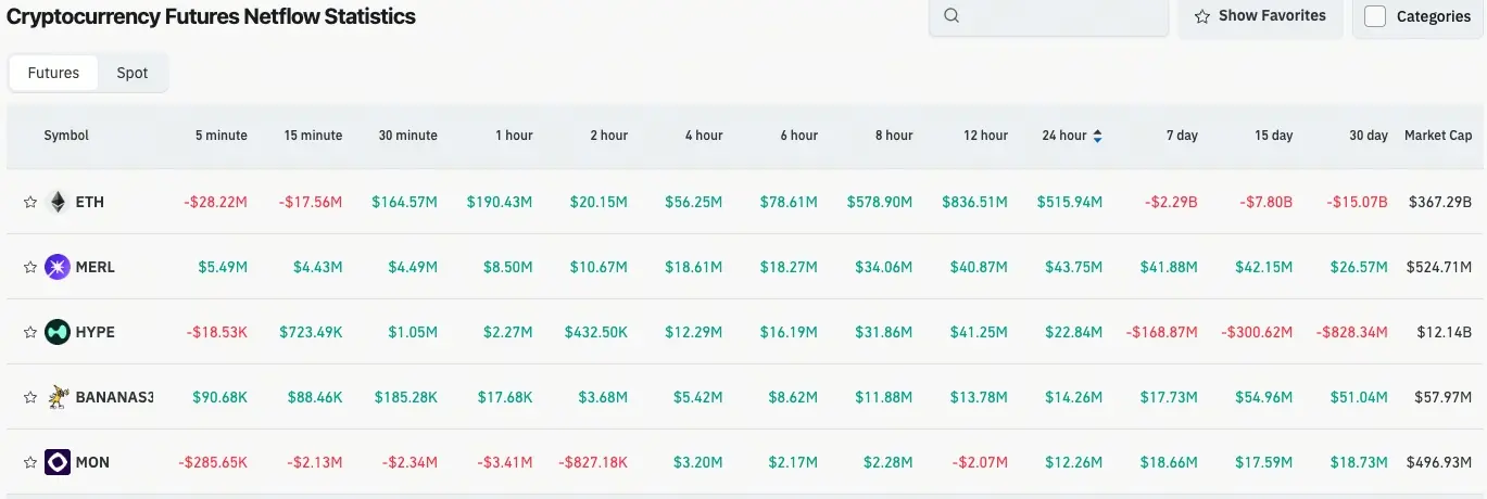 加密货币合约流量