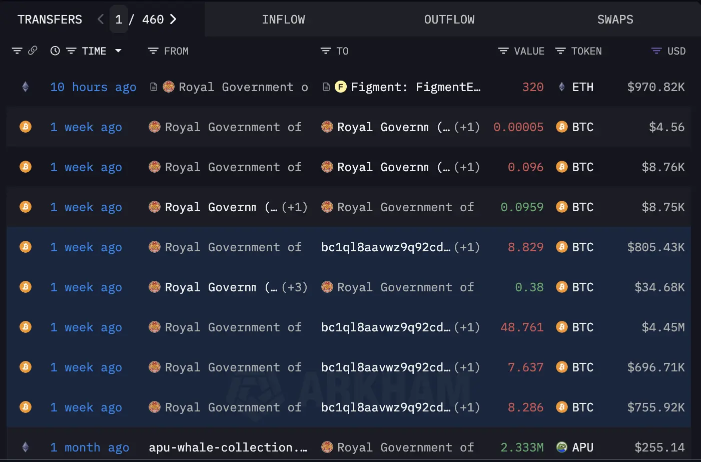 不丹質押以太坊