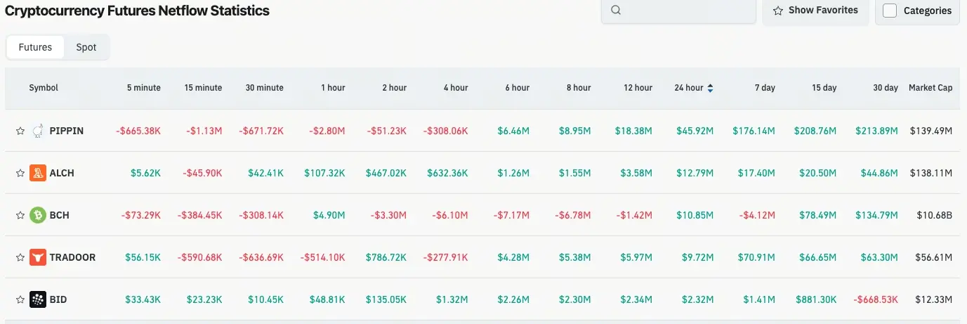 flux de contrats de cryptomonnaie