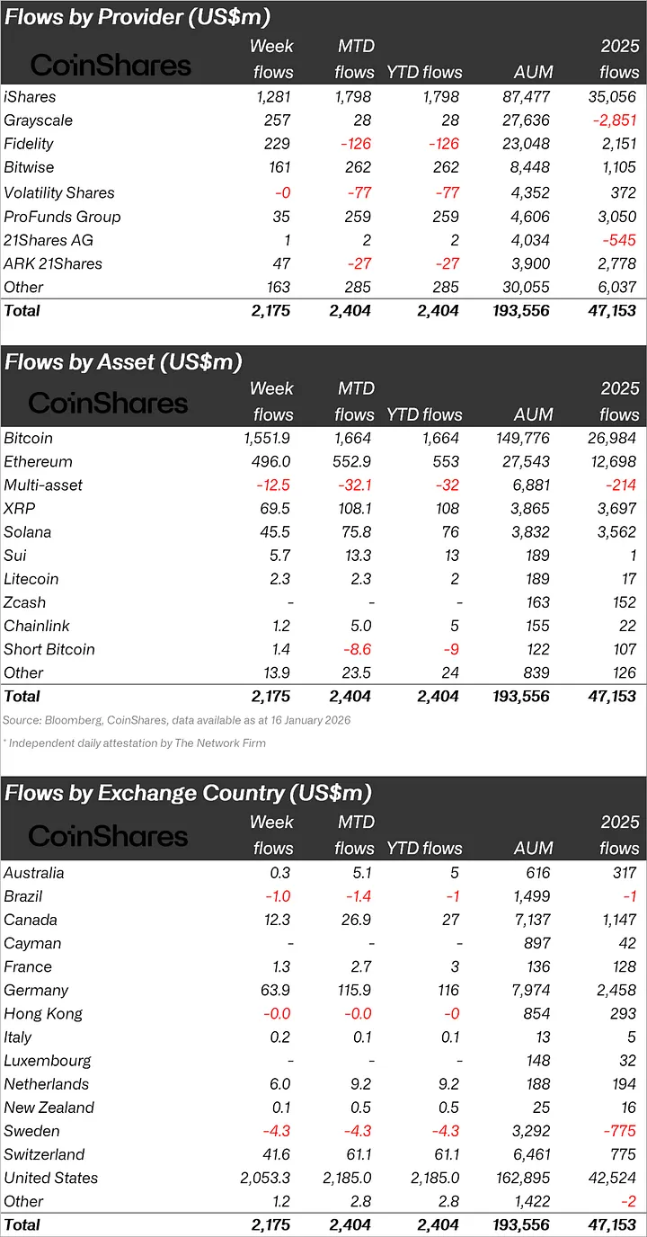 加密貨幣ETP結構