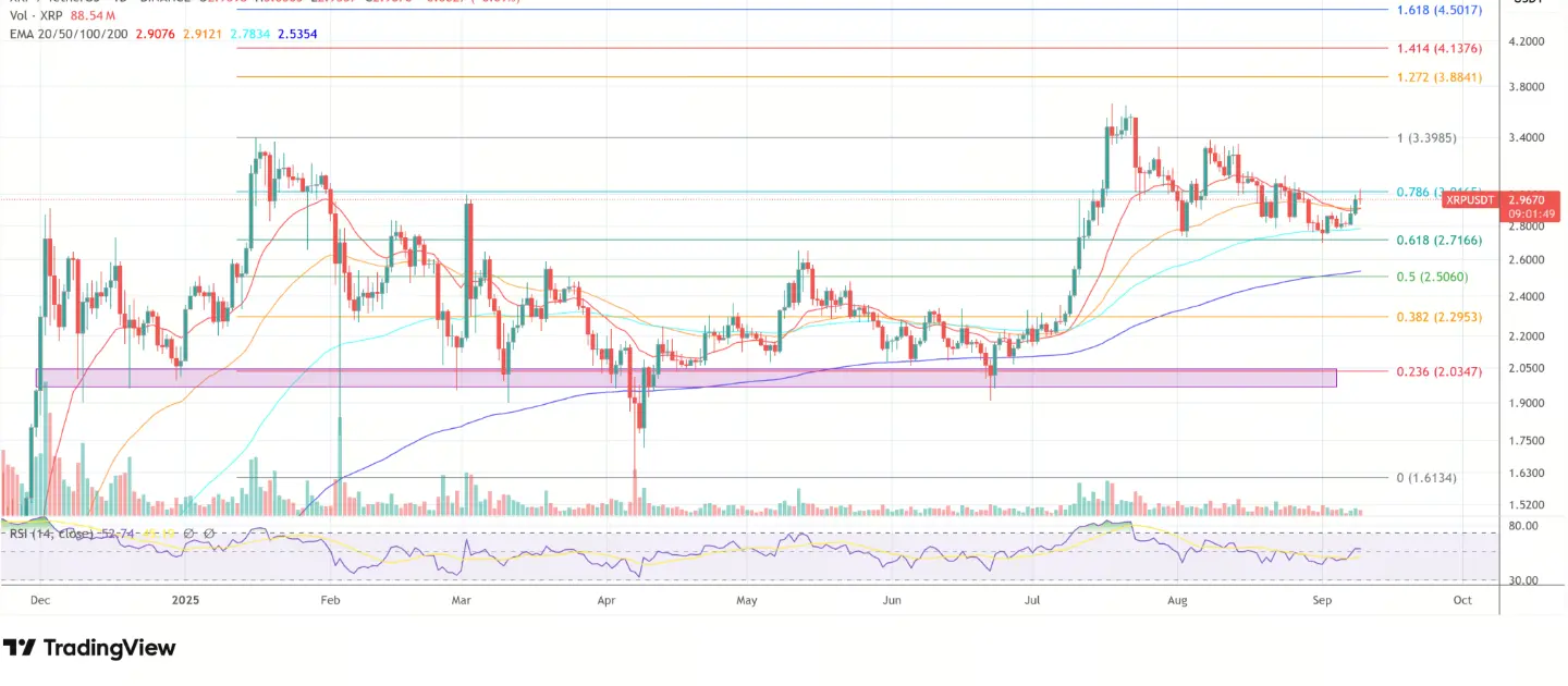 Analisis Harga XRP