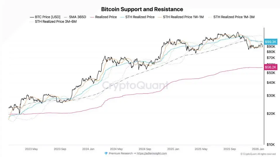比特幣價格支撐位和阻力位