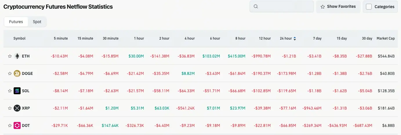 Grafik Aliran Fitur Kripto