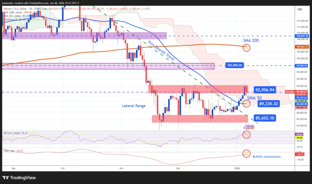 比特幣技術分析