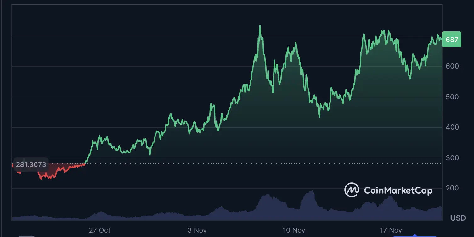 Privacy Coin prix big pump