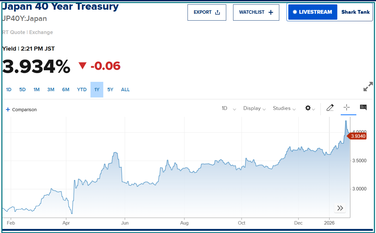 日本40年期公債殖利率