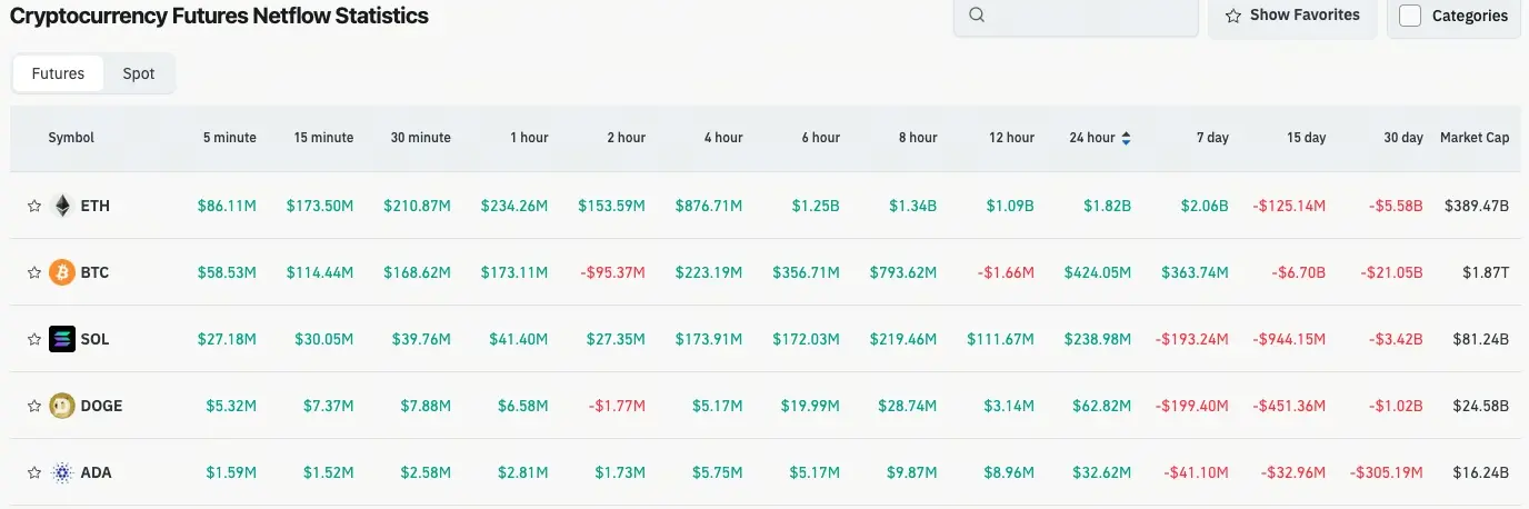 加密貨幣合約流量