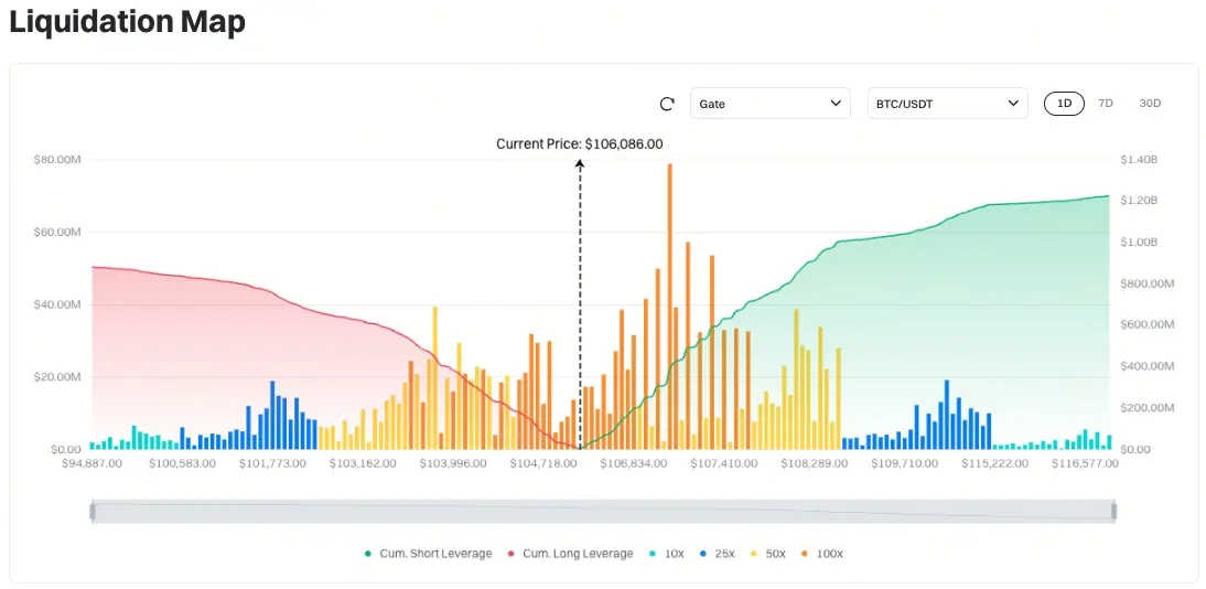 Peta Likuidasi Bitcoin
