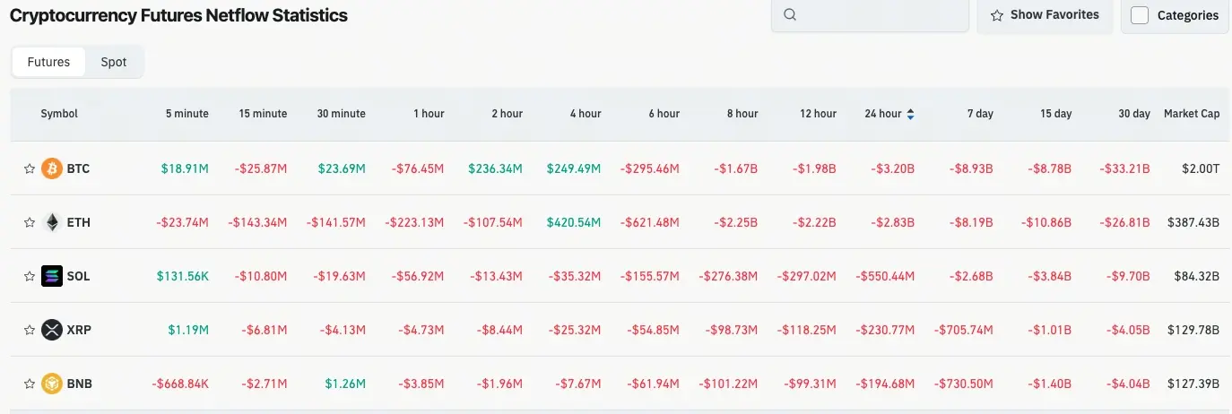 Криптоактиви контрактів трафіку