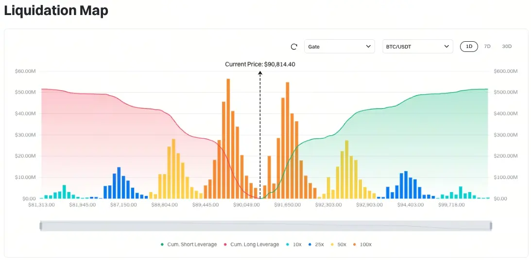 比特幣清算地圖