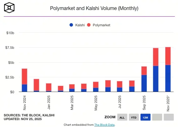 mercado de predicción de volumen de comercio