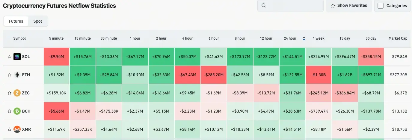 加密貨幣合約流量