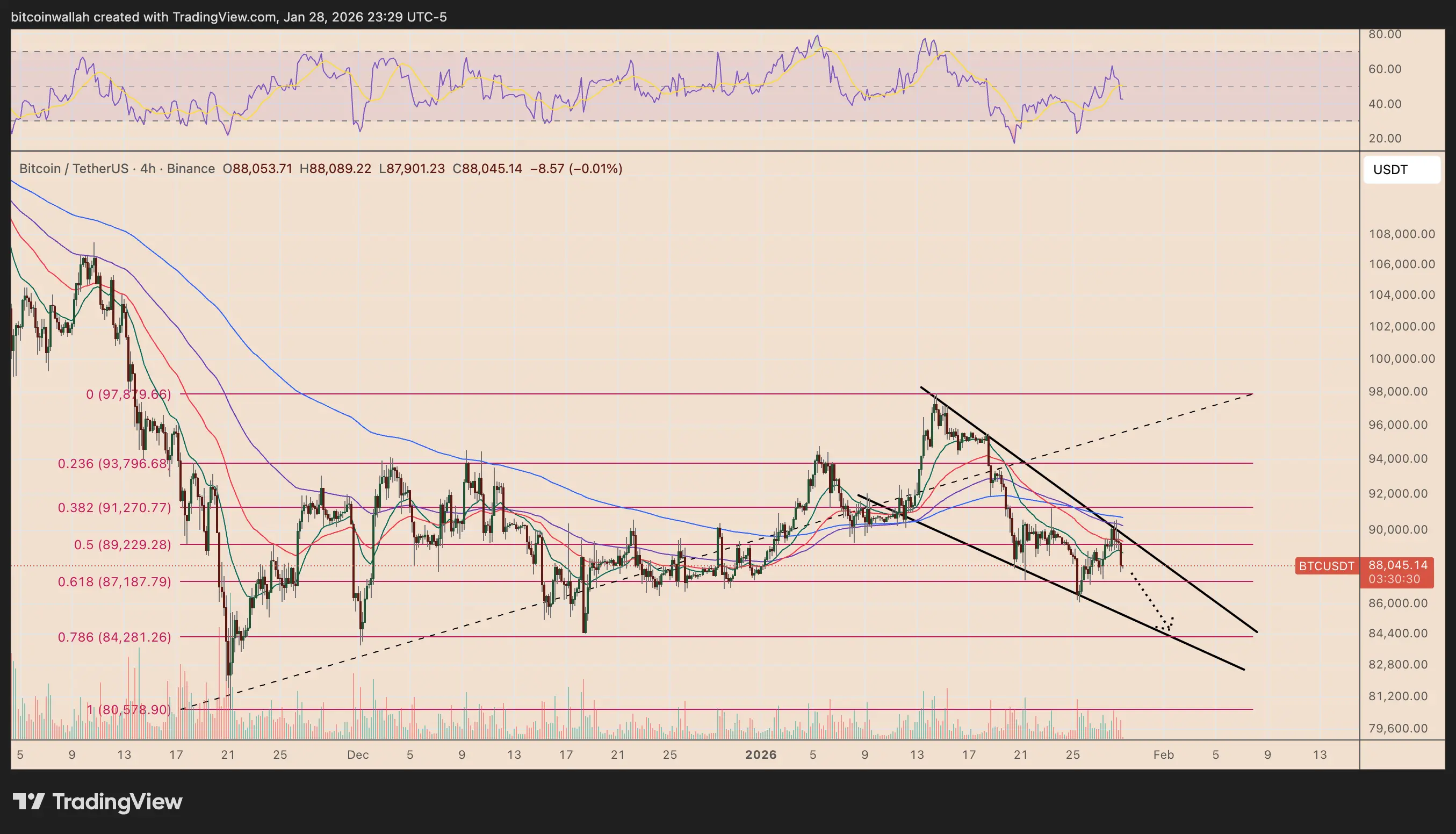 比特幣四小時圖