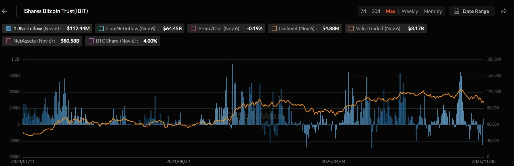 Indicateurs clés depuis le lancement de l’IBIT en 2024