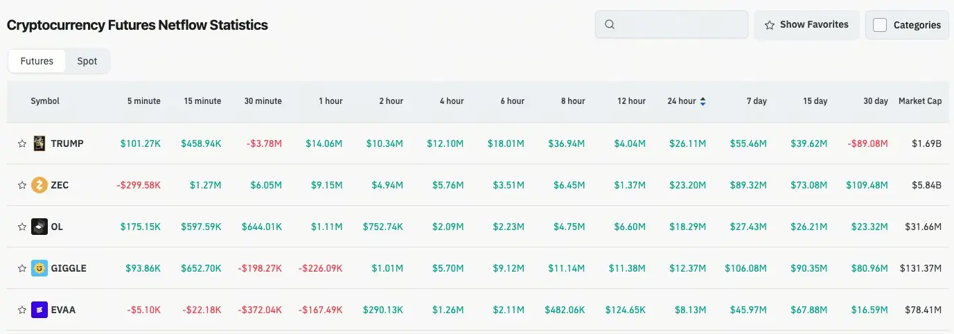 加密貨幣合約流量