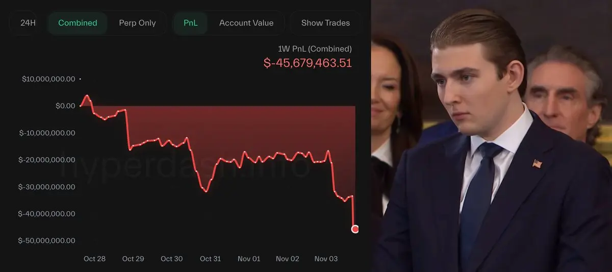 巴倫·川普做空那斯達克指數