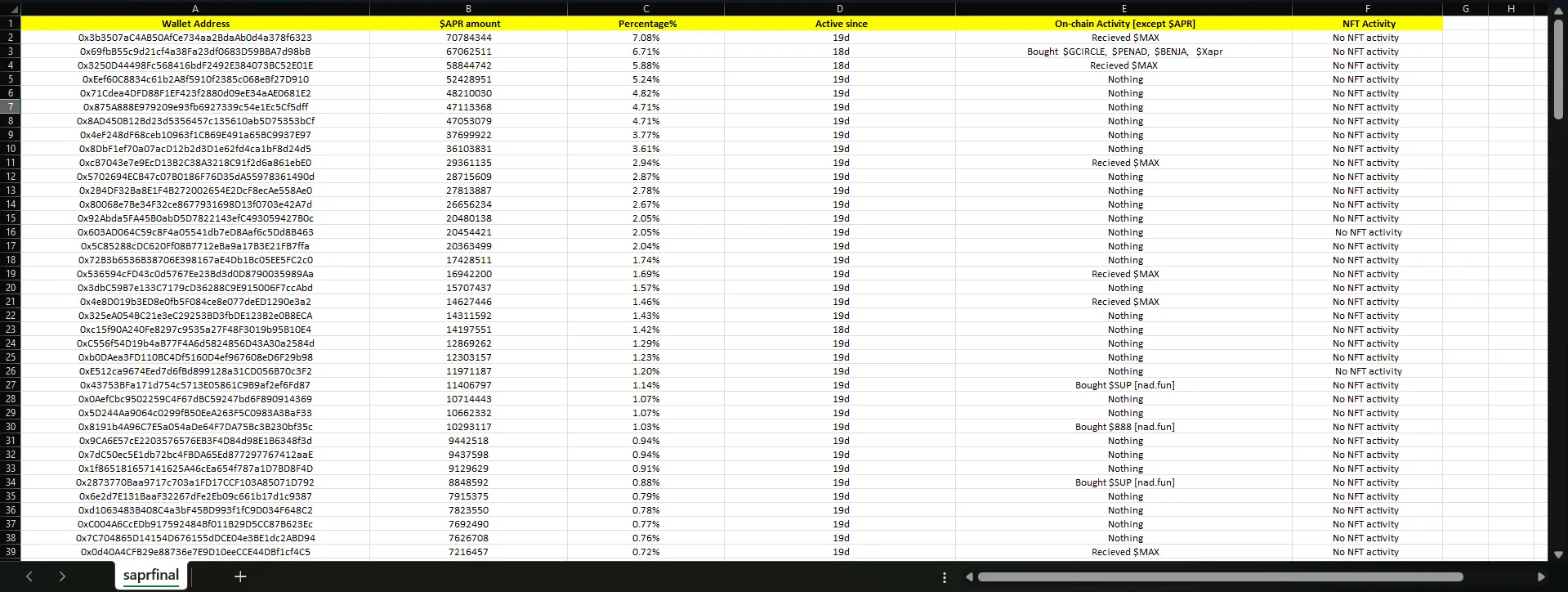 Apriori Airdrop Black Curtain