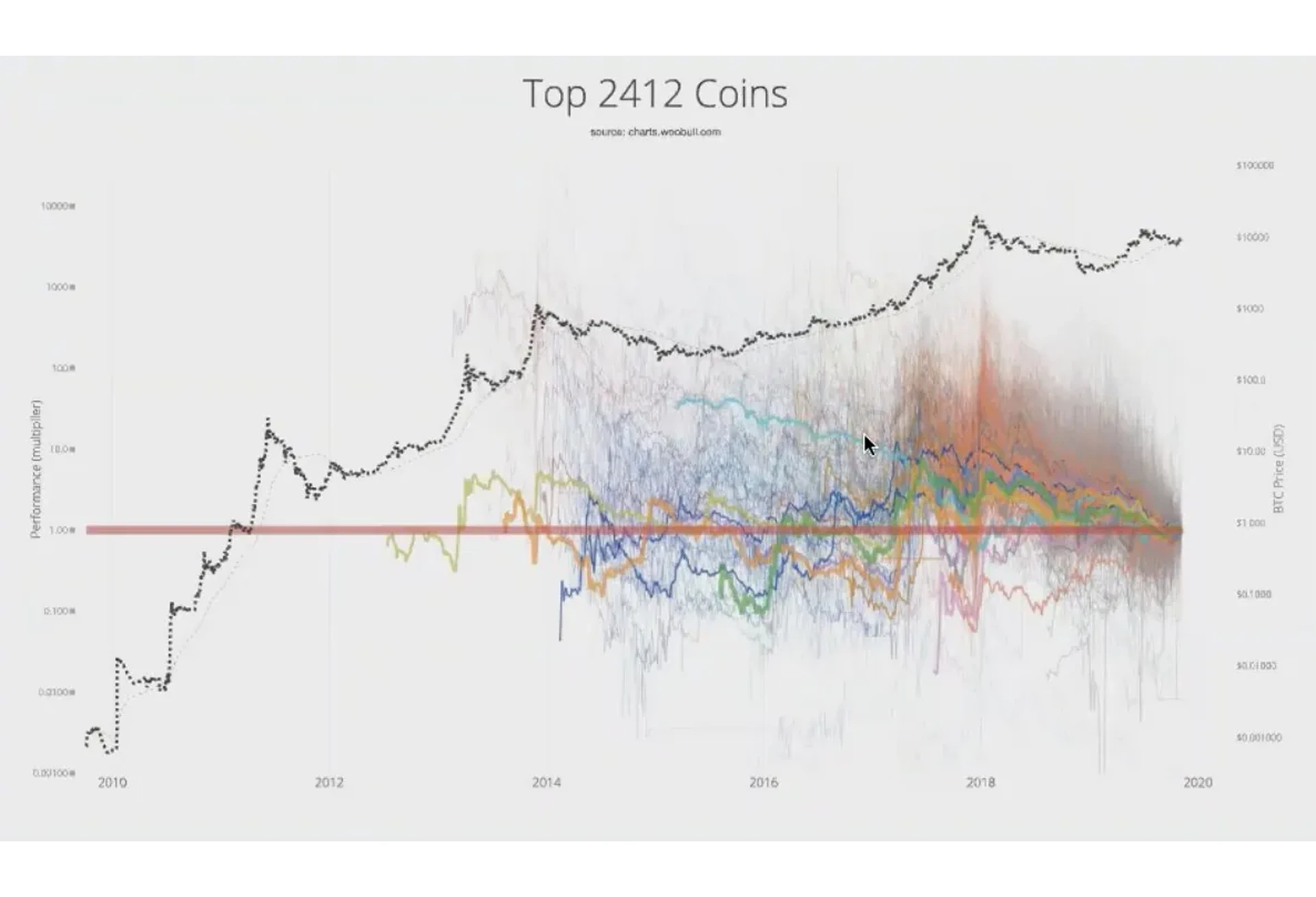What Is Exit Liquidity
