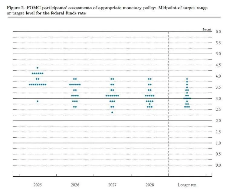 FOMC poin dasar