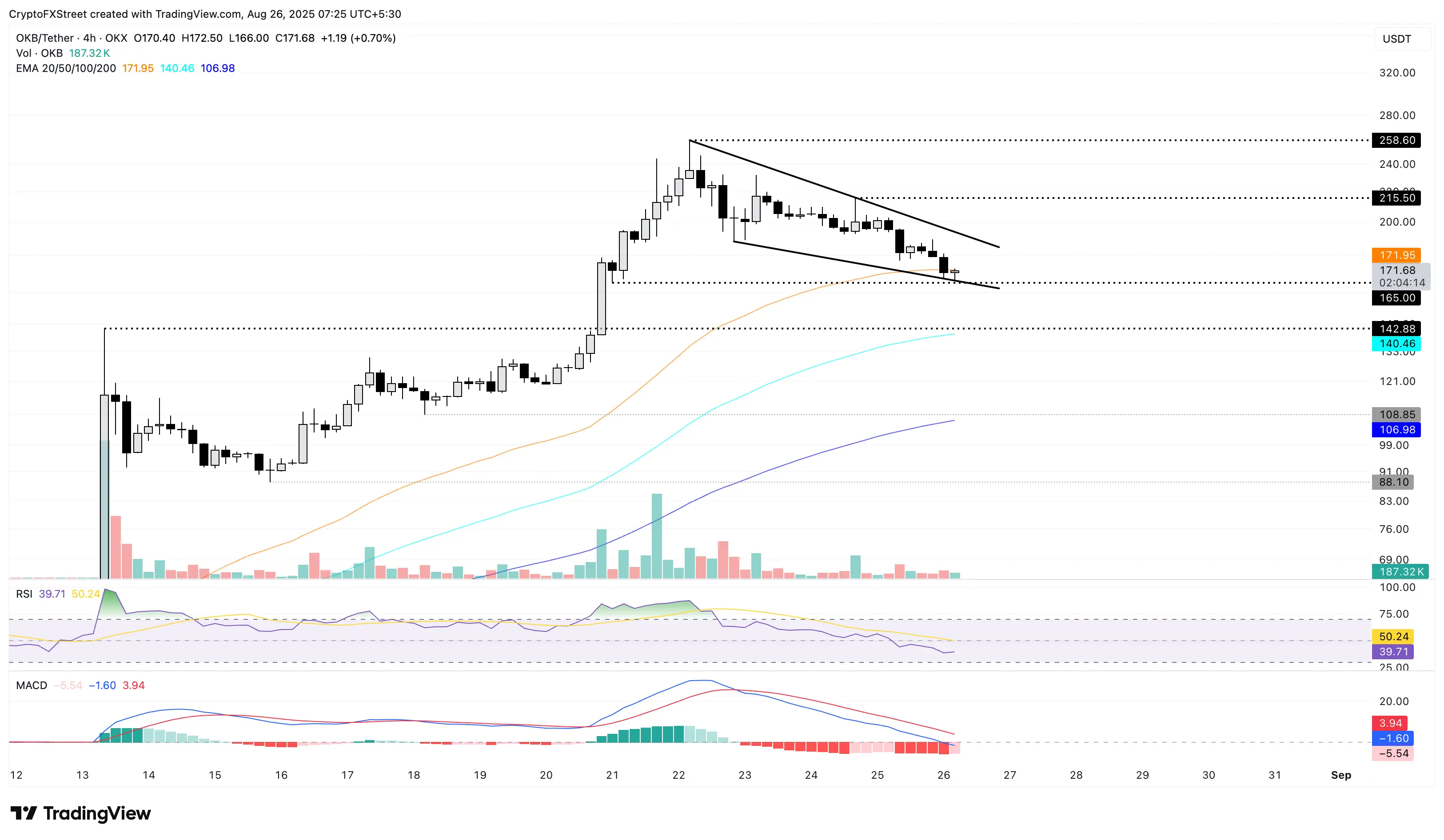 OKB/USDT 日线图
