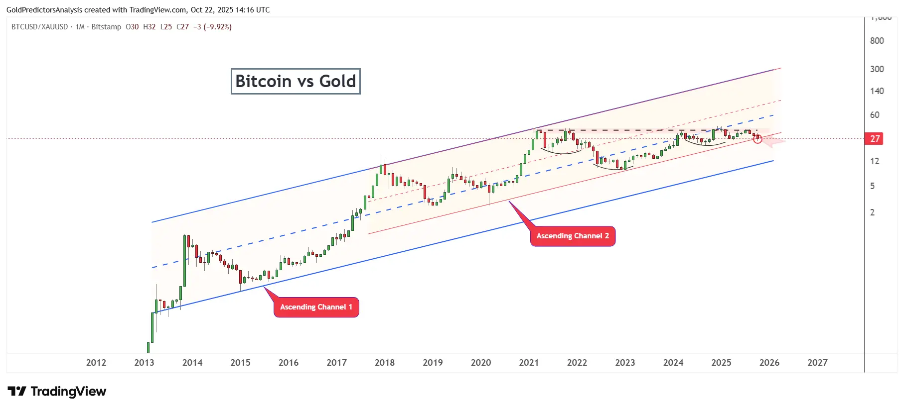 比特币与黄金比率