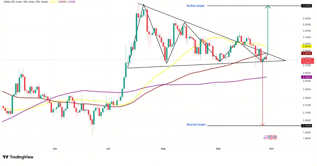XRP價格分析