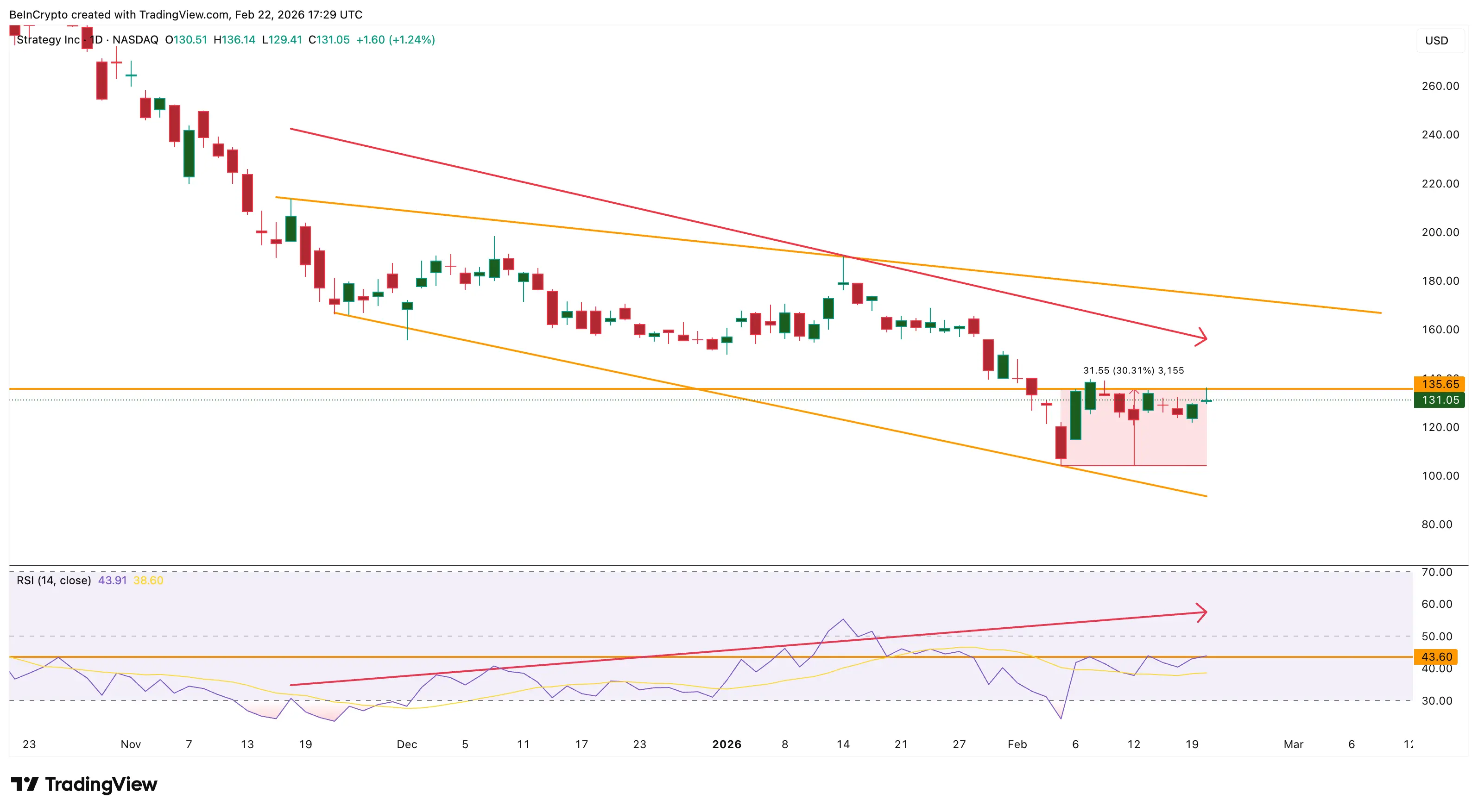 微策略技術分析