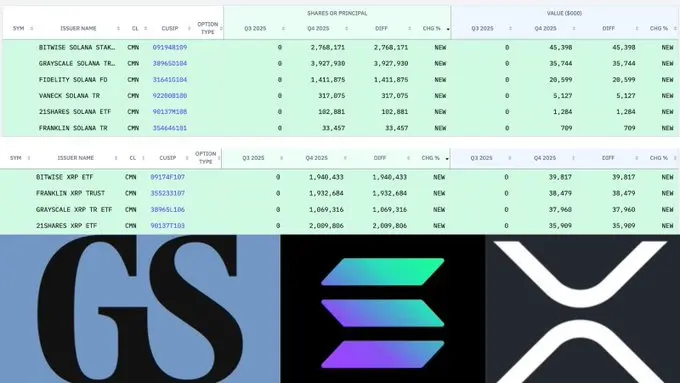 高盛加密貨幣投資