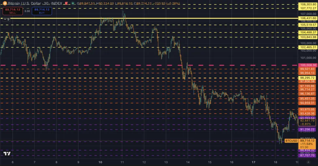 比特幣熊市場景