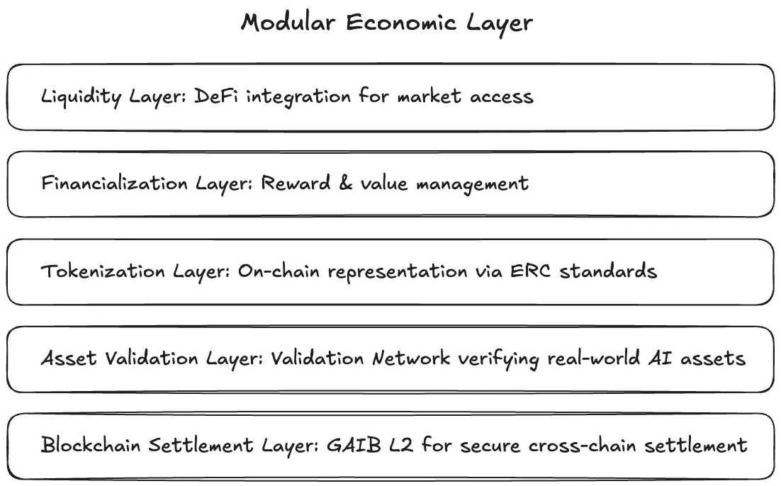 GAIB çekirdek yapısı