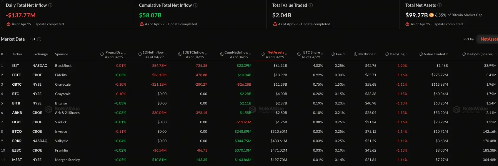 比特幣現貨ETF資金流向