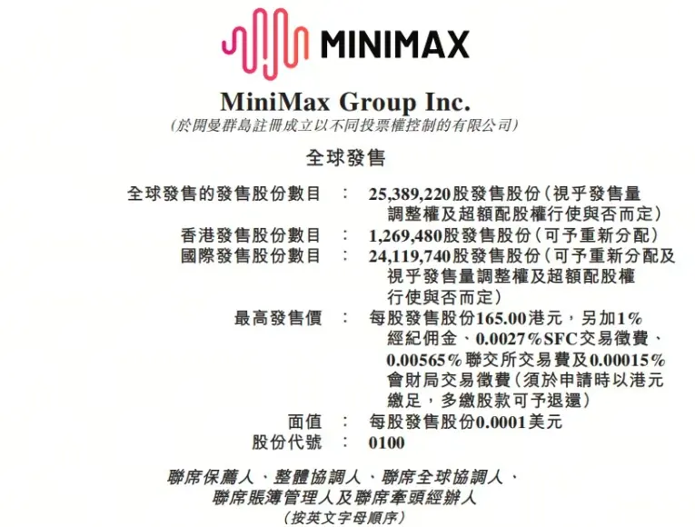 MiniMax登陸港股