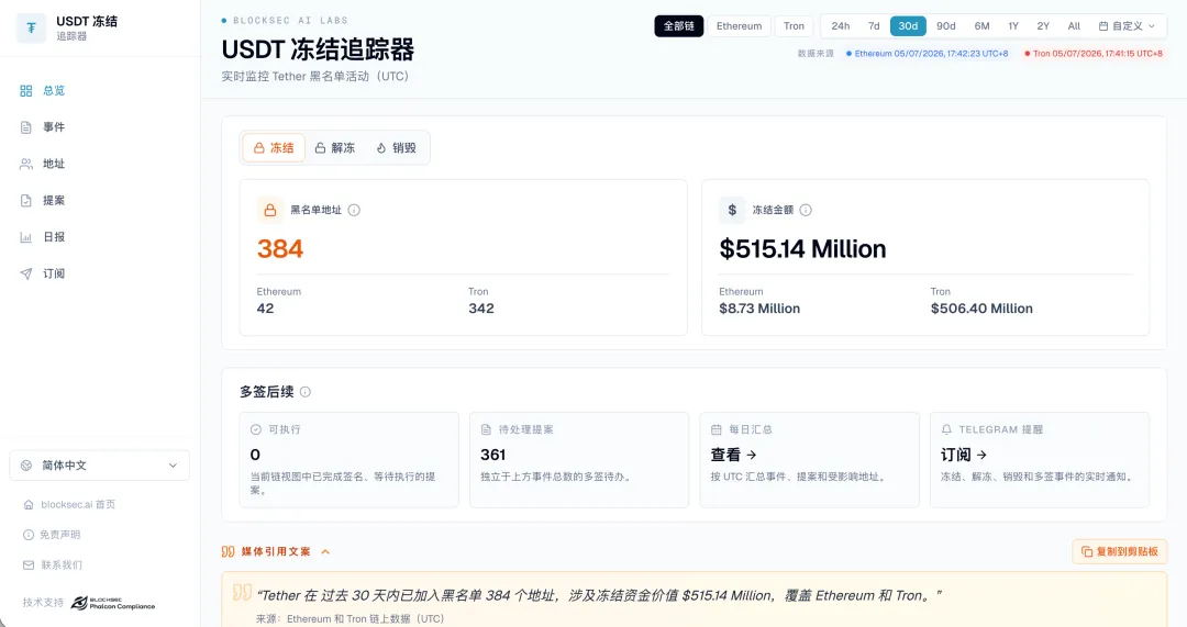 穩定幣凍結風險白皮書