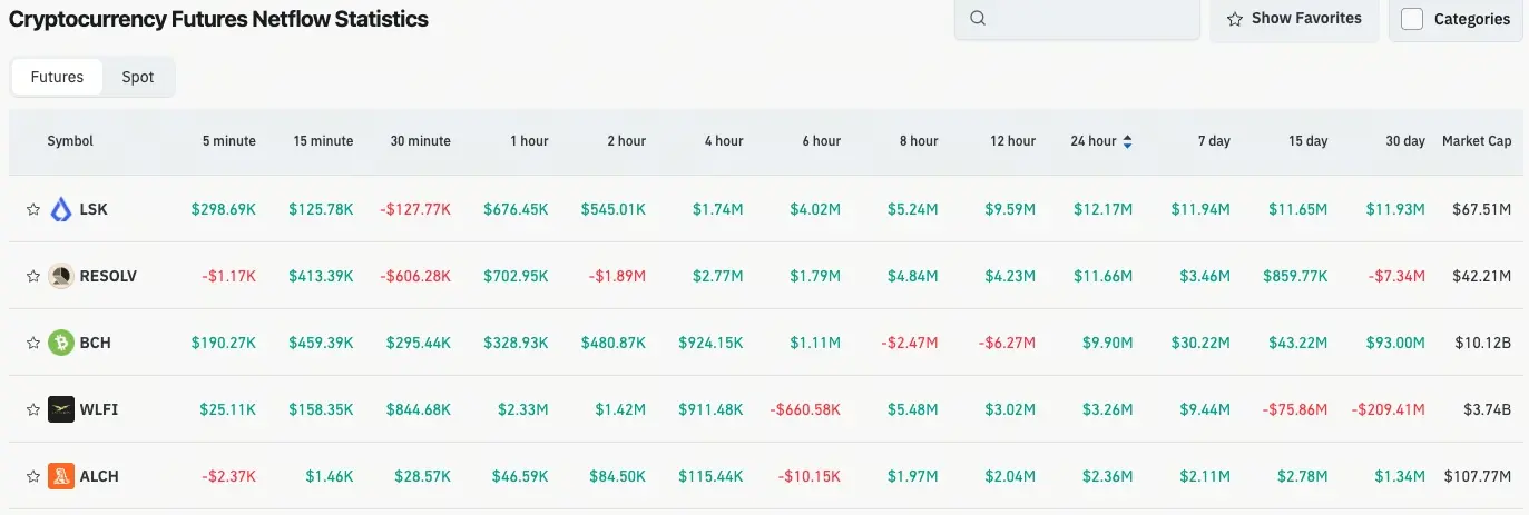 Volume Kontrak Kripto