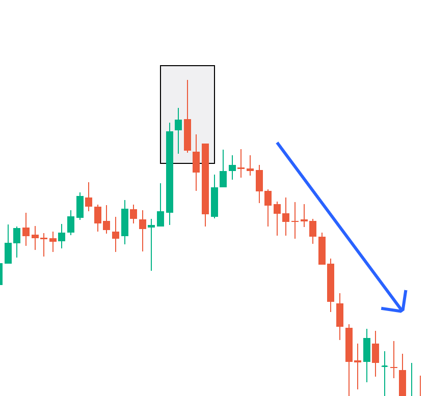 What Is Shooting Star Candlestick Pattern