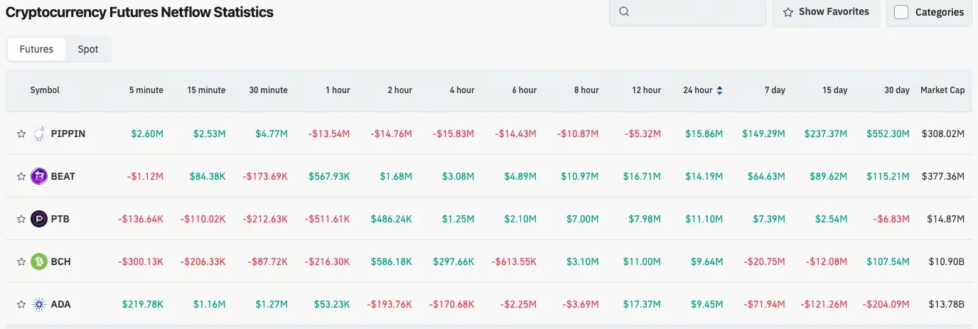 加密貨幣合約流量