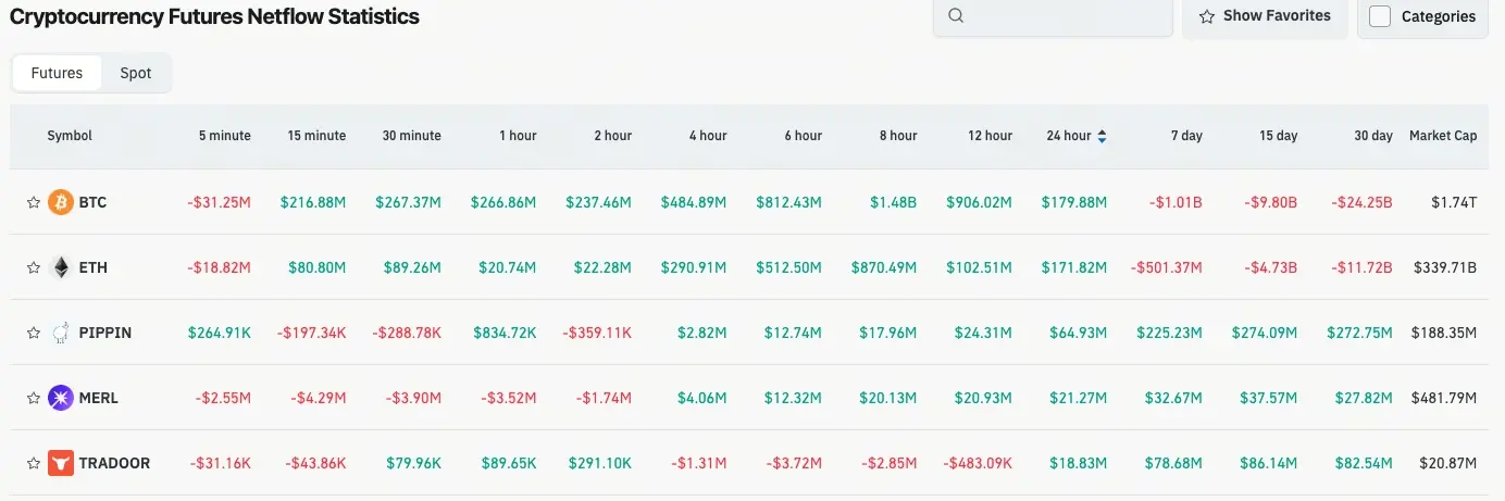 加密貨幣合約流量