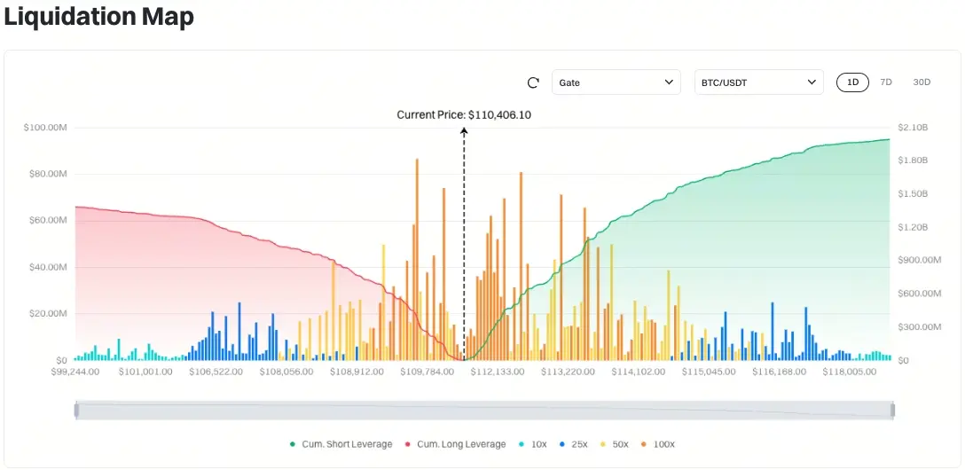 Cryptocurrency Clearing Map