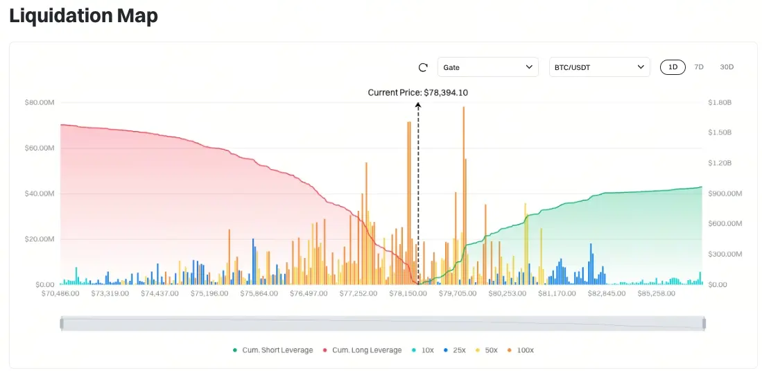 比特幣清算地圖