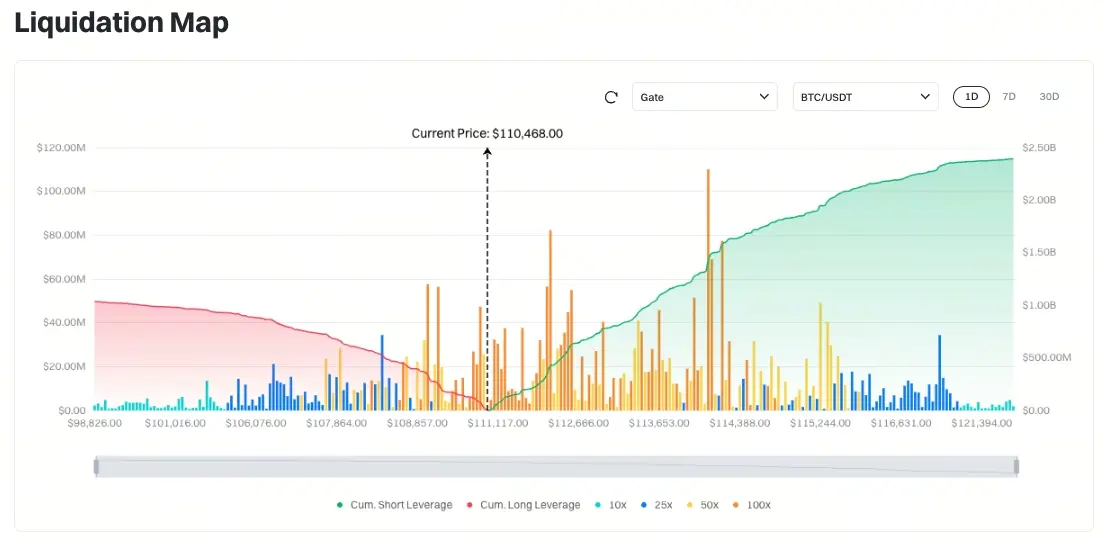 比特幣清算地圖