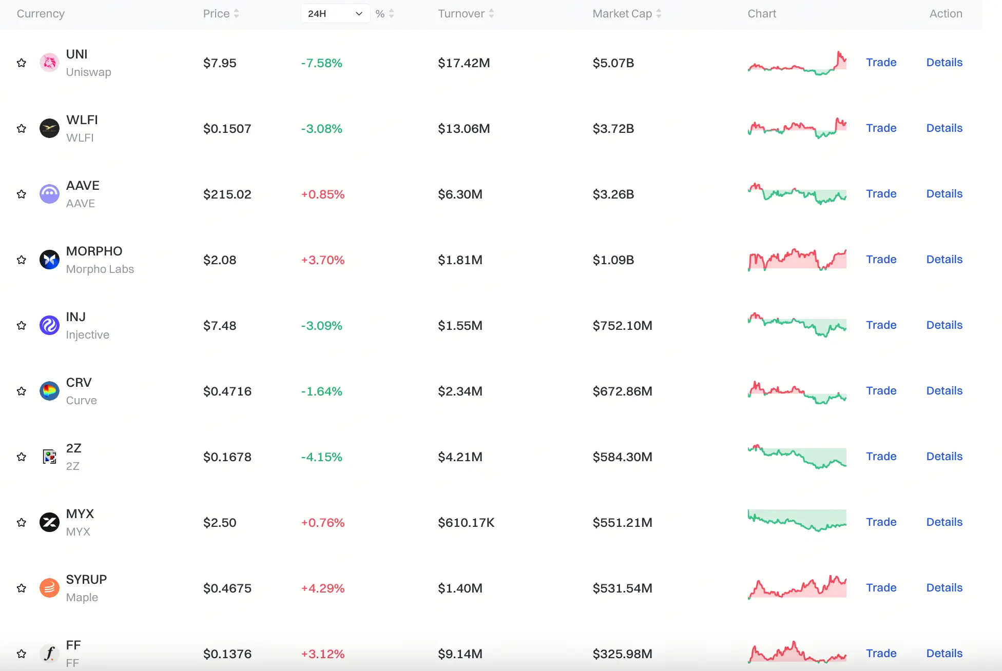 Gate DeFi板塊行情