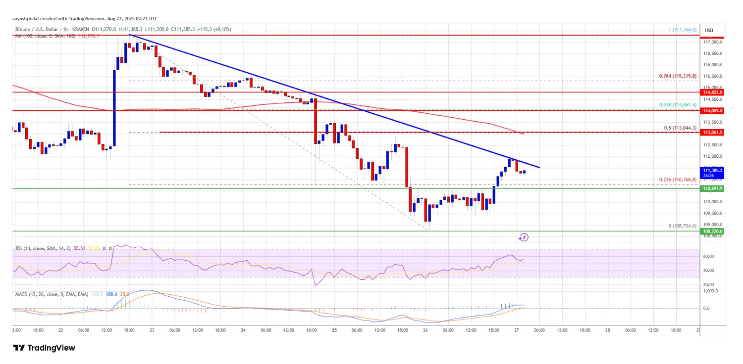 BTC技术分析