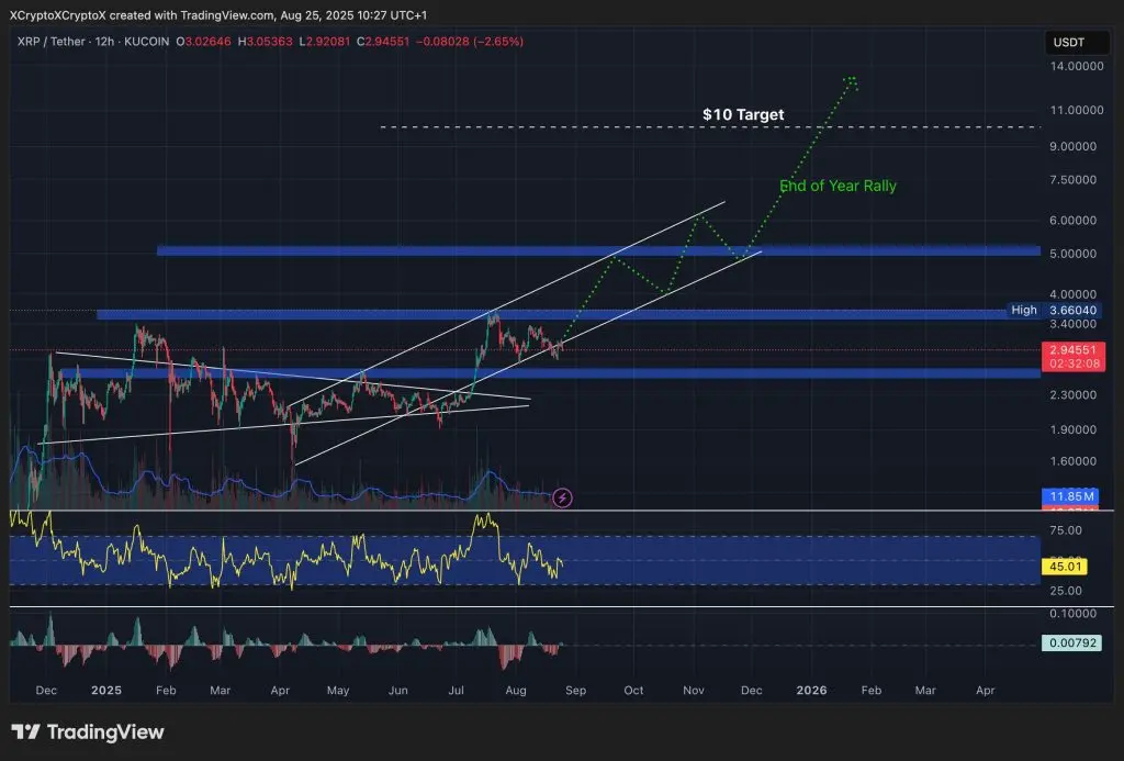 XRP 行情圖