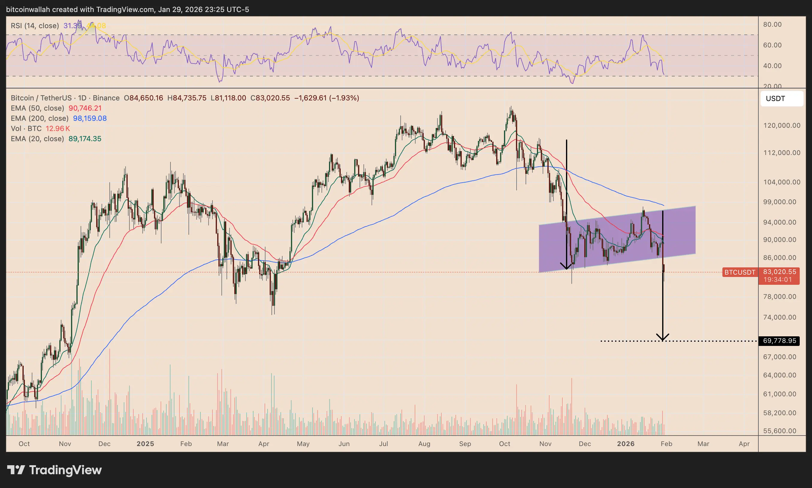 比特幣技術分析