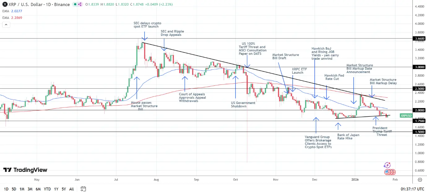 XRP Today's News: Trump 100% Tariffs, Bank of Japa | MarketWhisper on  Gate Square